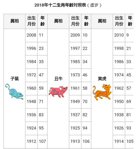 生肖年齡2023|十二生肖｜2023年齡對照表、生肖年份、起源、性